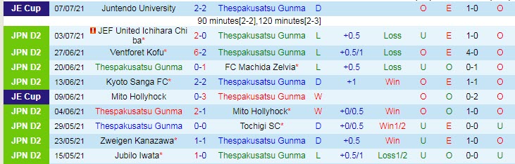 Nhận định, soi kèo Thespakusatsu Gunma vs Tokyo Verdy, 17h ngày 11/7 - Ảnh 1