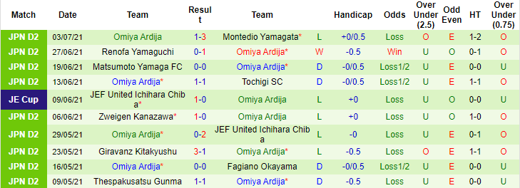 Nhận định, soi kèo V-Varen Nagasaki vs Omiya Ardija, 16h ngày 11/7 - Ảnh 2