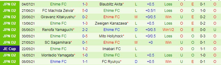 Nhận định, soi kèo Ventforet Kofu vs Ehime, 16h ngày 11/7 - Ảnh 2