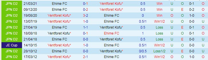 Nhận định, soi kèo Ventforet Kofu vs Ehime, 16h ngày 11/7 - Ảnh 3