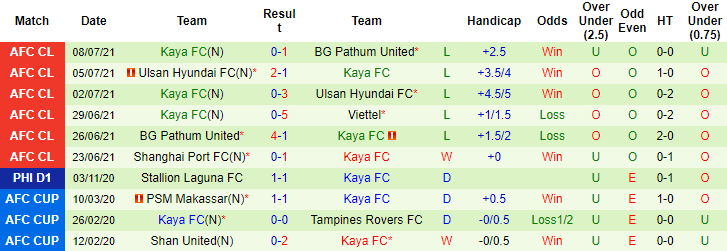 Nhận định, soi kèo Viettel vs Kaya FC, 17h ngày 11/7 - Ảnh 2