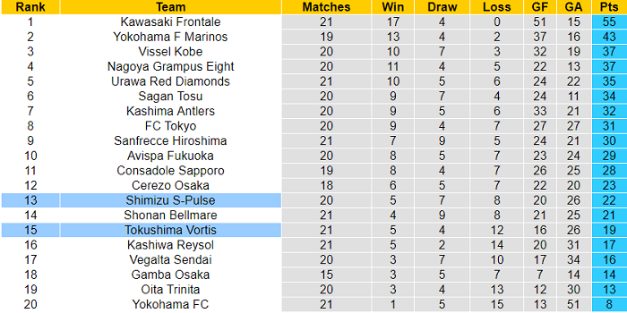 Tokushima Vortis vs Shimizu S-Pulse, 16h ngày 11/7 - Ảnh 4