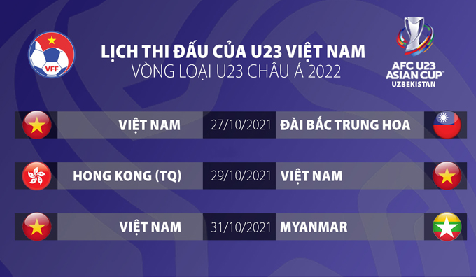 Lịch thi đấu của U23 Việt Nam h&ocirc;m nay tr&ecirc;n VTV tại v&ograve;ng loại U23 ch&acirc;u &Aacute; 2022 - Ảnh 2