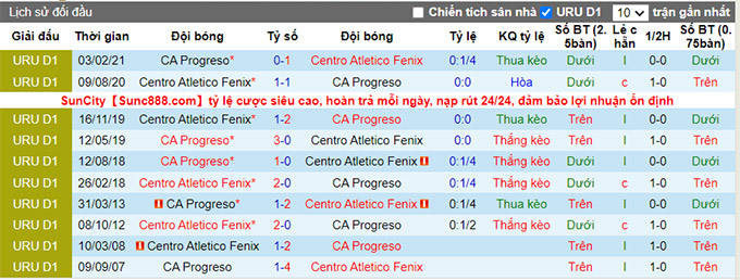 Nhận định, soi kèo Atletico Fenix vs Progreso, 01h00 ngày 12/7 - Ảnh 3