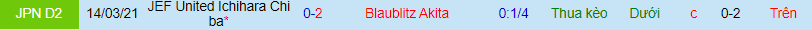 Nhận định, soi kèo Blaublitz Akita vs JEF United Chiba, 16h ngày 11/7 - Ảnh 1