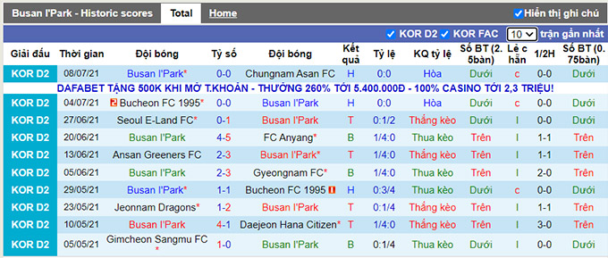 Nhận định, soi kèo Busan I'Park vs Jeonnam Dragons, 17h00 ngày 11/7 - Ảnh 1