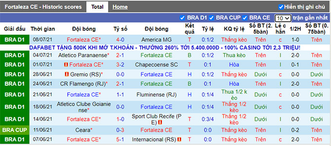 Nhận định, soi kèo Fortaleza vs Corinthians, 6h30 ngày 12/7 - Ảnh 1