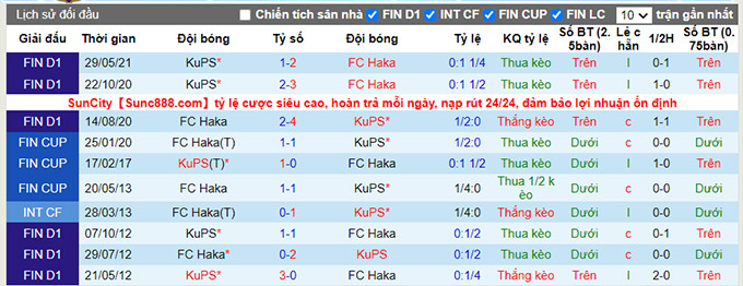 Nhận định, soi kèo Haka vs KuPS, 22h30 ngày 11/7 - Ảnh 3