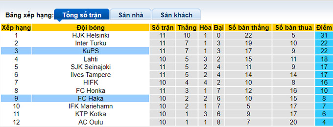 Nhận định, soi kèo Haka vs KuPS, 22h30 ngày 11/7 - Ảnh 4