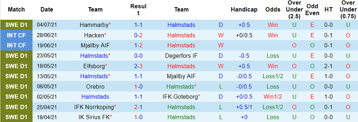 Nhận định, soi kèo Halmstads vs Djurgardens, 0h ngày 13/7 - Ảnh 1