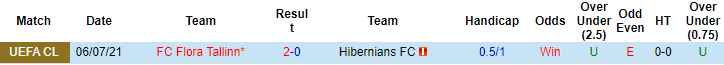 Nhận định, soi kèo Hibernians vs Flora Tallinn, 23h ngày 13/7 - Ảnh 3