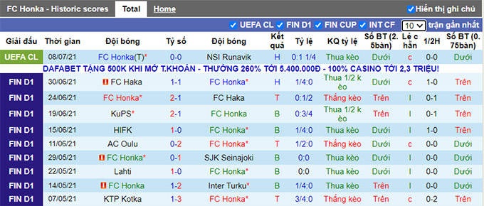 Nhận định, soi kèo Honka Espoo vs Oulu, 22h30 ngày 11/7 - Ảnh 1