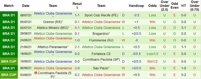 Nhận định, soi kèo Juventude vs Atletico GO, 21h ngày 11/7 - Ảnh 2