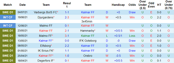 Nhận định, soi kèo Kalmar vs Hacken, 0h ngày 13/7 - Ảnh 1