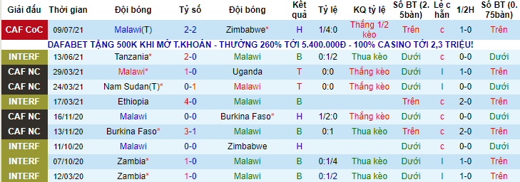 Nhận định, soi kèo Malawi vs Namibia, 17h ngày 13/7 - Ảnh 1