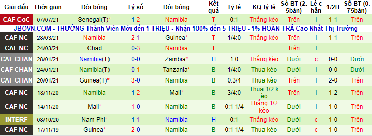 Nhận định, soi kèo Malawi vs Namibia, 17h ngày 13/7 - Ảnh 2