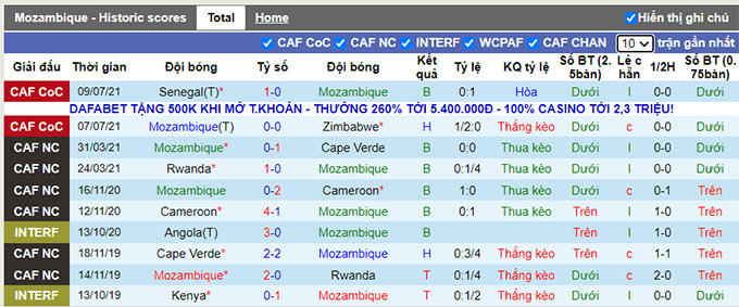 Nhận định, soi kèo Mozambique vs Malawi, 22h00 ngày 11/7 - Ảnh 1