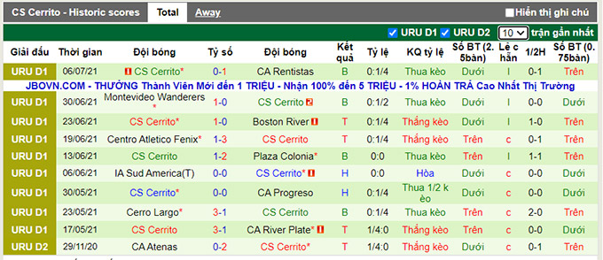 Nhận định, soi kèo Penarol vs Sportivo Cerrito, 06h30 ngày 12/7 - Ảnh 2