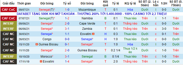 Nhận định, soi kèo Senegal vs Zimbabwe, 17h ngày 13/7 - Ảnh 1