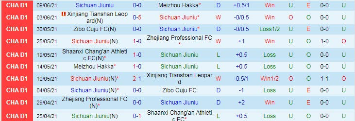 Nhận định, soi kèo Sichuan Jiuniu vs Guizhou, 16h30 ngày 13/7 - Ảnh 1