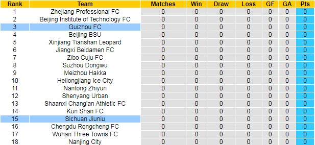 Nhận định, soi kèo Sichuan Jiuniu vs Guizhou, 16h30 ngày 13/7 - Ảnh 4
