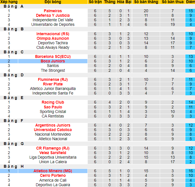Boca Juniors vs Atletico Mineiro, 5h15 ngày 14/7 - Ảnh 3