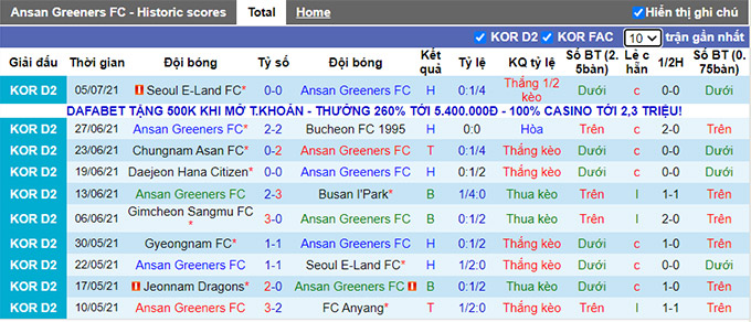 Nhận định, soi kèo Ansan Greeners vs Gyeongnam, 17h30 ngày 12/7 - Ảnh 1