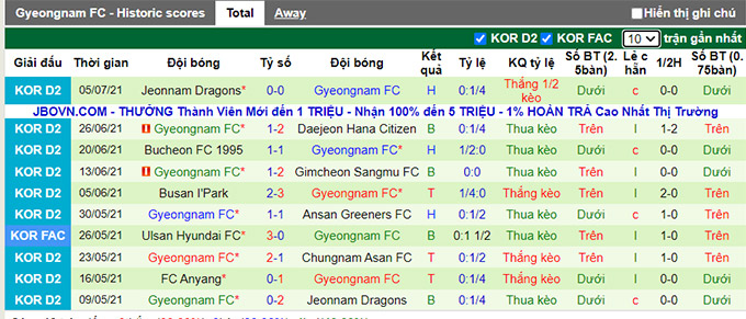 Nhận định, soi kèo Ansan Greeners vs Gyeongnam, 17h30 ngày 12/7 - Ảnh 2