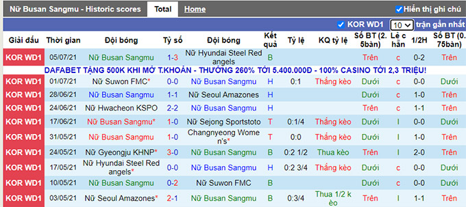 Nhận định, soi kèo Boeun Sangmu (W) vs Gyeongju (W), 16h ngày 12/7 - Ảnh 1