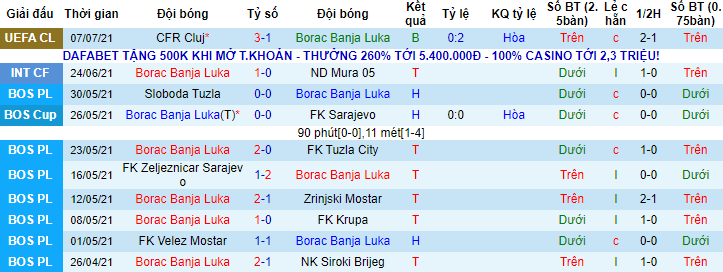 Nhận định, soi kèo Borac Banja Luka vs Cluj, 1h ngày 14/7 - Ảnh 1