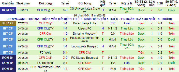 Nhận định, soi kèo Borac Banja Luka vs Cluj, 1h ngày 14/7 - Ảnh 2