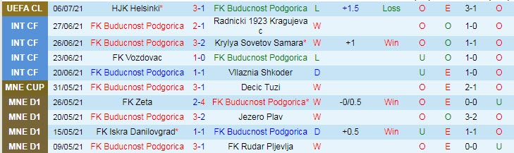 Nhận định, soi kèo Buducnost vs HJK Helsinki, 1h30 ngày 14/7 - Ảnh 1