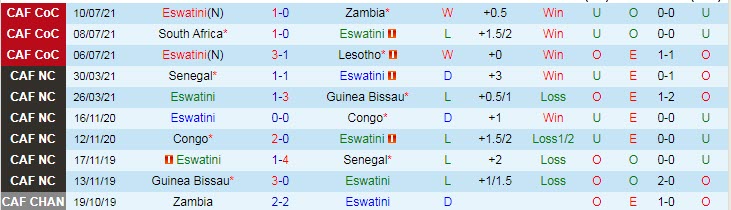 Nhận định, soi kèo Eswatini vs Botswana, 20h ngày 14/7 - Ảnh 1