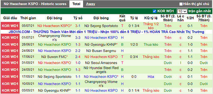 Nhận định, soi kèo HS Red Angels (W) vs Hwacheon (W), 16h ngày 12/7 - Ảnh 2