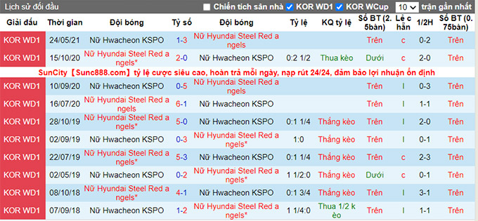 Nhận định, soi kèo HS Red Angels (W) vs Hwacheon (W), 16h ngày 12/7 - Ảnh 3