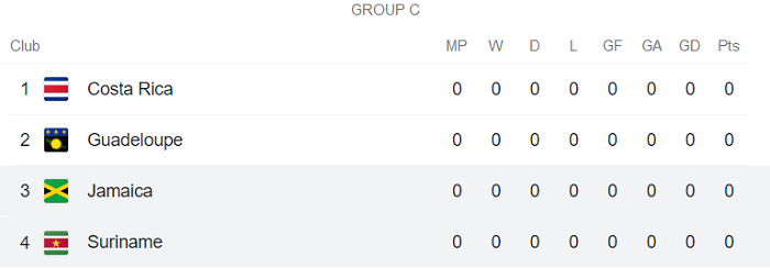 Nhận định, soi kèo Jamaica vs Surinam, 5h30 ngày 13/7 - Ảnh 4