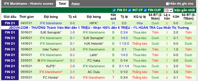 Nhận định, soi kèo KTP vs Mariehamn, 22h30 ngày 12/7 - Ảnh 2