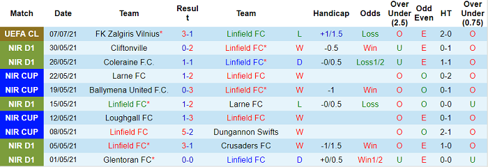 Nhận định, soi kèo Linfield Belfast vs VMFD Zalgiris, 1h45 ngày 14/7 - Ảnh 1