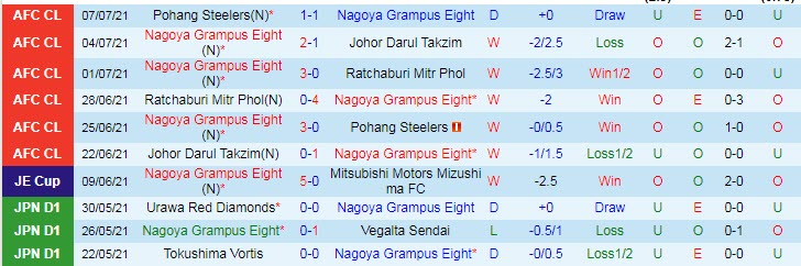 Nhận định, soi kèo Nagoya Grampus vs Fagiano Okayama, 16h ngày 14/7 - Ảnh 1