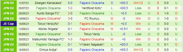 Nhận định, soi kèo Nagoya Grampus vs Fagiano Okayama, 16h ngày 14/7 - Ảnh 2