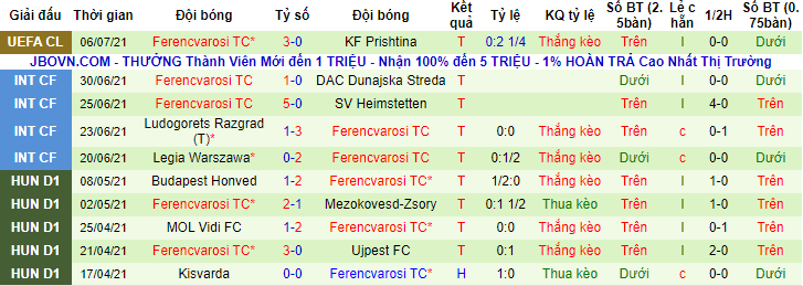 Nhận định, soi kèo Prishtina vs Ferencvaros, 1h ngày 14/7 - Ảnh 2