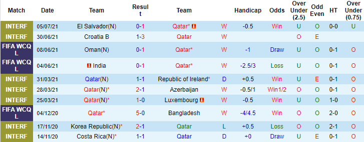 Nhận định, soi kèo Qatar vs Panama, 6h ngày 14/7 - Ảnh 1