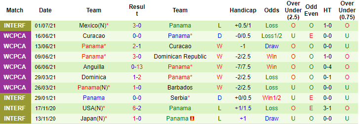 Nhận định, soi kèo Qatar vs Panama, 6h ngày 14/7 - Ảnh 2