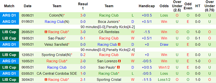 Nhận định, soi kèo Sao Paulo vs Racing Club, 7h30 ngày 14/7 - Ảnh 2