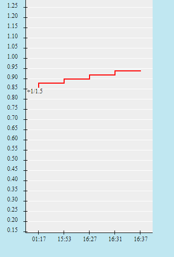 Biến động tỷ lệ kèo Haiti vs Canada, 6h30 ngày 16/7 - Ảnh 2