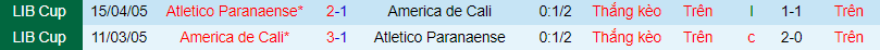 Nhận định, soi kèo America de Cali vs Atletico PR, 7h30 ngày 14/7 - Ảnh 1