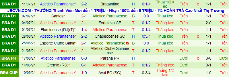 Nhận định, soi kèo America de Cali vs Atletico PR, 7h30 ngày 14/7 - Ảnh 3