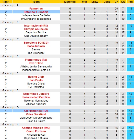 Nhận định, soi kèo Defensa y Justicia vs Flamengo, 7h30 ngày 15/7 - Ảnh 1