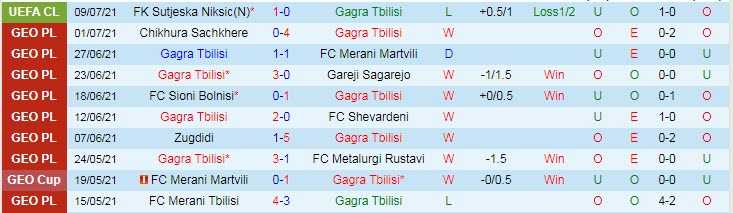 Nhận định, soi kèo Gagra Tbilisi vs Sutjeska Niksic, 23h ngày 15/7 - Ảnh 1