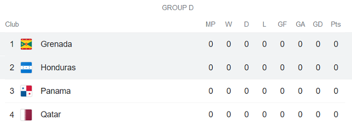 Nhận định, soi kèo Honduras vs Grenada, 8h ngày 14/7 - Ảnh 4